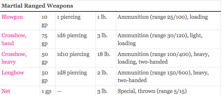 Martial Ranged Weapons